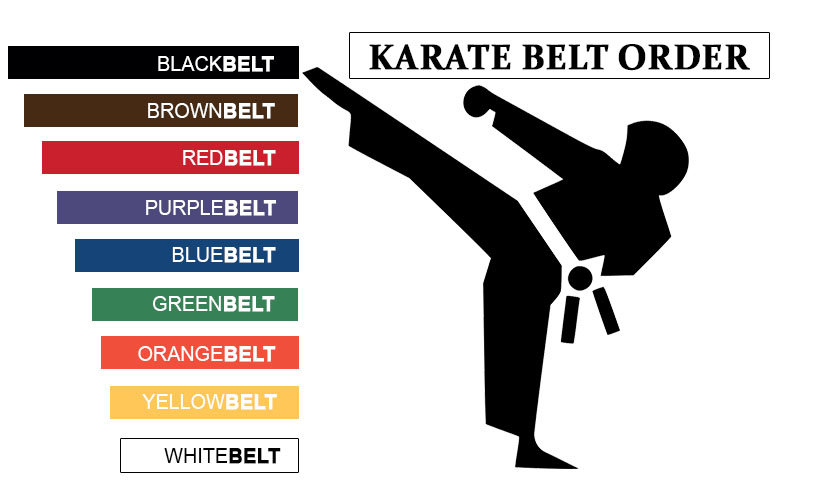 Karate Belt Order Karate Belts Ranking Colours By Order