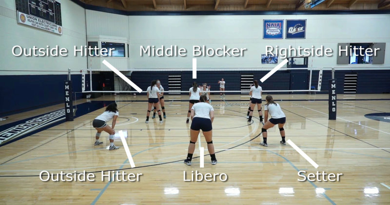 Volleyball Positions : Volleyball Rules & Players Position
