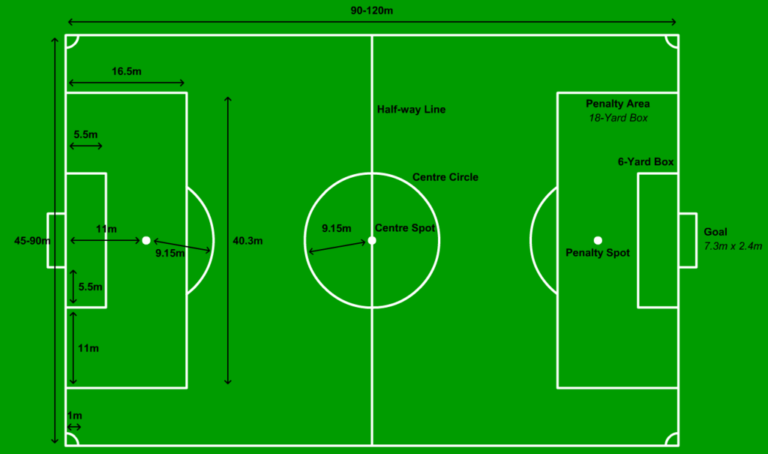 Football Ground Measurement | Field Length | Dimensions | Goal Post Size